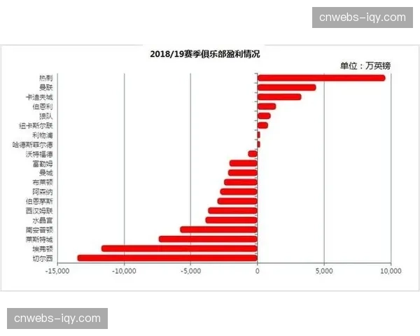 StatsBomb更新2026年3月英超球队数据包，新增“压迫有效性”图表