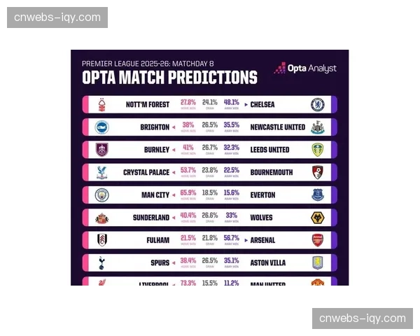 OPTA数据：本赛季英超场均进球数创近十年新高